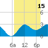 Rock Islands tide chart for Saturday, April 15, 2023