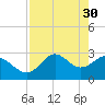 Rock Islands tide chart for Sunday, April 30, 2023