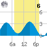Rock Islands tide chart for Thursday, April 6, 2023