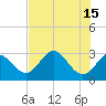 Rock Islands tide chart for Monday, May 15, 2023