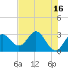 Rock Islands tide chart for Tuesday, May 16, 2023