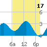 Rock Islands tide chart for Wednesday, May 17, 2023