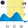 Rock Islands tide chart for Friday, May 19, 2023
