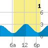 Rock Islands tide chart for Monday, May 1, 2023