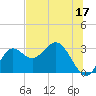 Rock Islands tide chart for Saturday, June 17, 2023
