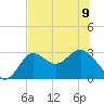 Rock Islands tide chart for Friday, June 9, 2023