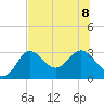 Rock Islands tide chart for Saturday, July 8, 2023