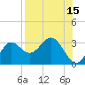 Rock Islands tide chart for Tuesday, August 15, 2023