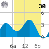 Rock Islands tide chart for Wednesday, August 30, 2023