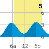 Rock Islands tide chart for Saturday, August 5, 2023