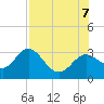 Rock Islands tide chart for Monday, August 7, 2023