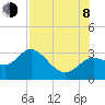 Rock Islands tide chart for Tuesday, August 8, 2023