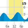 Rock Islands tide chart for Friday, September 15, 2023