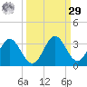 Rock Islands tide chart for Friday, September 29, 2023