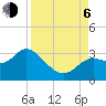 Rock Islands tide chart for Wednesday, September 6, 2023