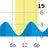 Rock Islands tide chart for Sunday, October 15, 2023