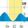 Rock Islands tide chart for Wednesday, October 18, 2023