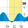 Rock Islands tide chart for Monday, October 30, 2023
