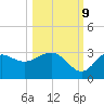 Rock Islands tide chart for Monday, October 9, 2023