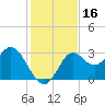 Rock Islands tide chart for Thursday, November 16, 2023