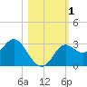 Rock Islands tide chart for Wednesday, November 1, 2023