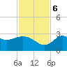 Rock Islands tide chart for Monday, November 6, 2023