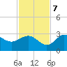 Rock Islands tide chart for Tuesday, November 7, 2023
