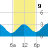 Rock Islands tide chart for Thursday, November 9, 2023
