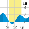 Rock Islands tide chart for Friday, December 15, 2023