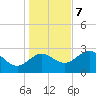Rock Islands tide chart for Thursday, December 7, 2023
