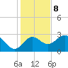 Rock Islands tide chart for Friday, December 8, 2023