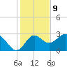Rock Islands tide chart for Saturday, December 9, 2023