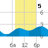 Rock Islands tide chart for Friday, January 5, 2024