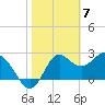 Rock Islands tide chart for Wednesday, February 7, 2024