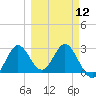 Rock Islands tide chart for Tuesday, March 12, 2024