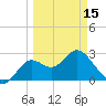 Rock Islands tide chart for Friday, March 15, 2024