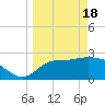 Rock Islands tide chart for Monday, March 18, 2024