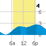 Rock Islands tide chart for Monday, March 4, 2024