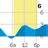 Rock Islands tide chart for Wednesday, March 6, 2024