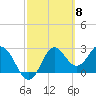 Rock Islands tide chart for Friday, March 8, 2024