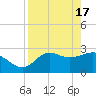 Rock Islands tide chart for Wednesday, April 17, 2024