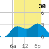 Rock Islands tide chart for Tuesday, April 30, 2024