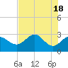 Rock Islands tide chart for Saturday, May 18, 2024