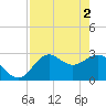 Rock Islands tide chart for Thursday, May 2, 2024