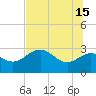 Rock Islands tide chart for Saturday, June 15, 2024