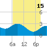 Rock Islands tide chart for Monday, July 15, 2024