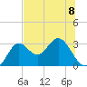 Rock Islands tide chart for Monday, July 8, 2024
