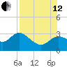 Rock Islands tide chart for Monday, August 12, 2024