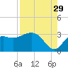 Rock Islands tide chart for Thursday, August 29, 2024