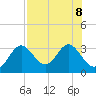 Rock Islands tide chart for Thursday, August 8, 2024